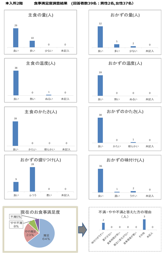 本入所2階