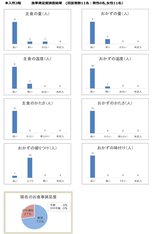 本入所3階