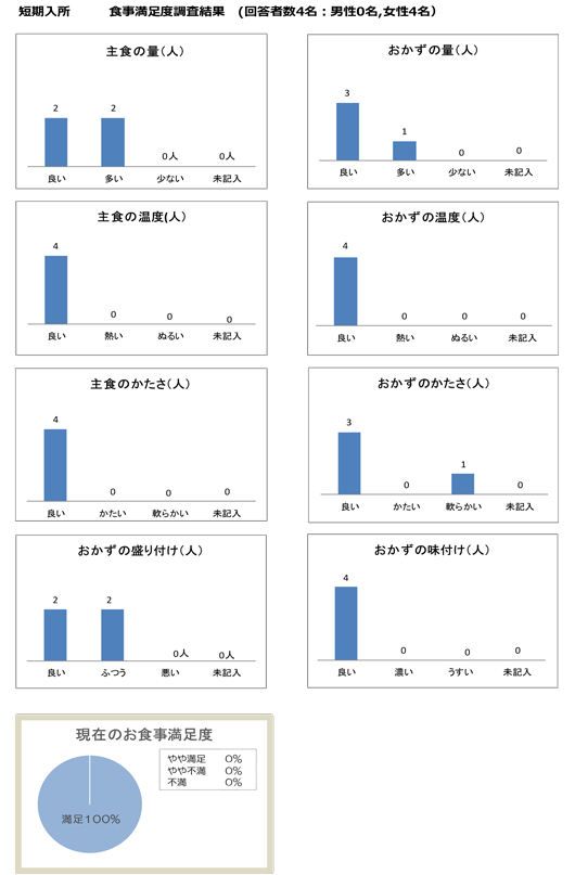 短期入所　